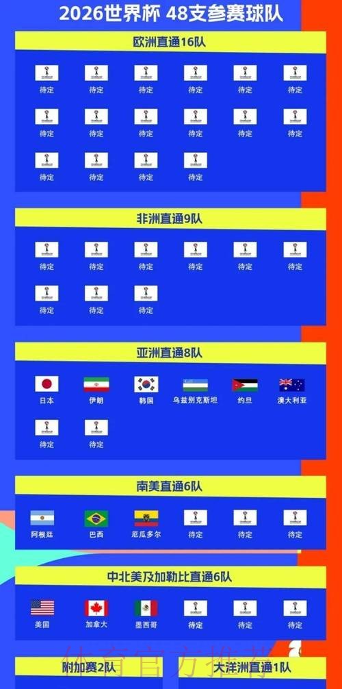 2026世界杯比赛时间实时更新完整安排怎么查